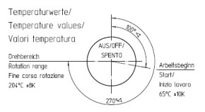 Thermostat 65-204°C 1-polig